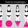 Morphologie