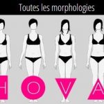 Morphologie